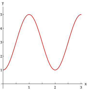 Solved Use the unit circle to find all values of 𝜃 between | Chegg.com