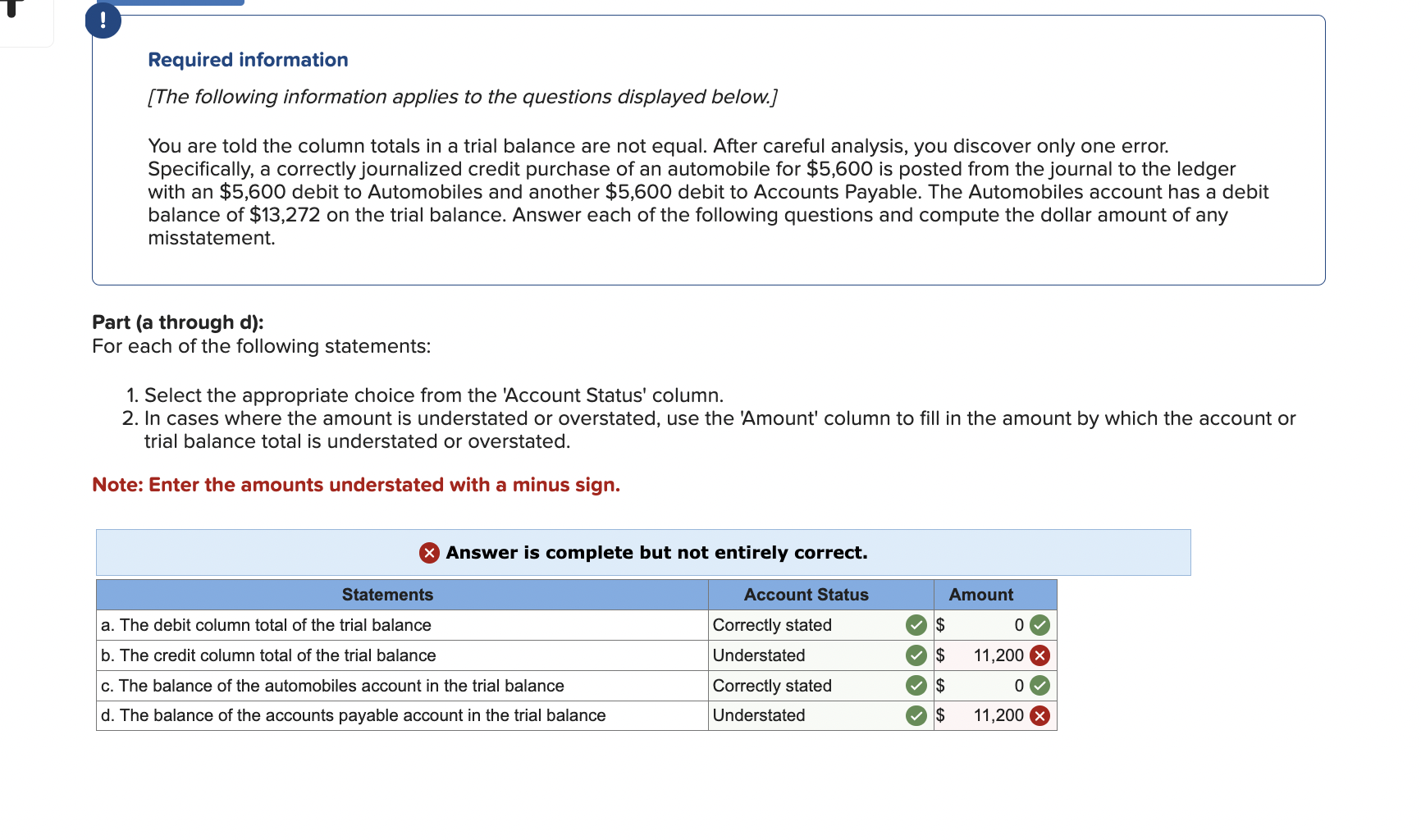 Solved Required information [The following information