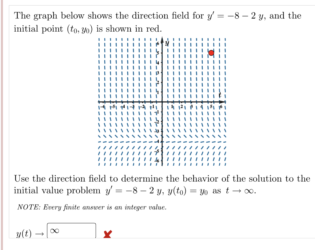 Solved = The Graph Below Shows The Direction Field For Y' = 