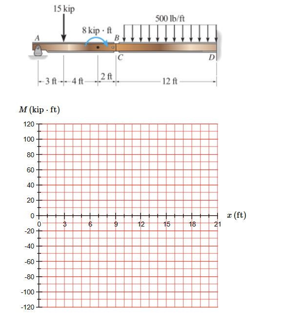 Consider The Girder Shown In (Figure 1). The Two | Chegg.com