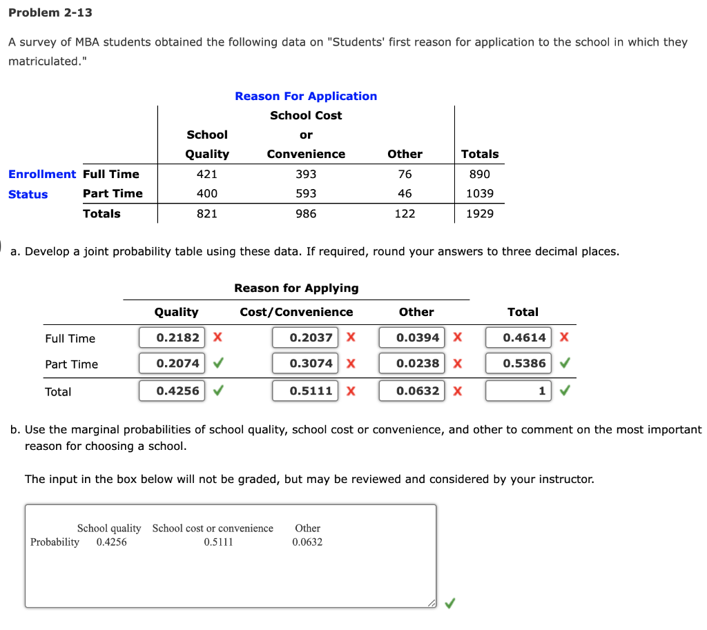 Solved Problem 2-13 A survey of MBA students obtained the | Chegg.com