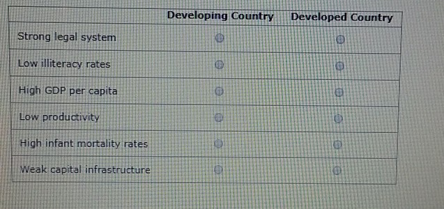 Solved Comparing Developed And Developing Countries Identify | Chegg.com