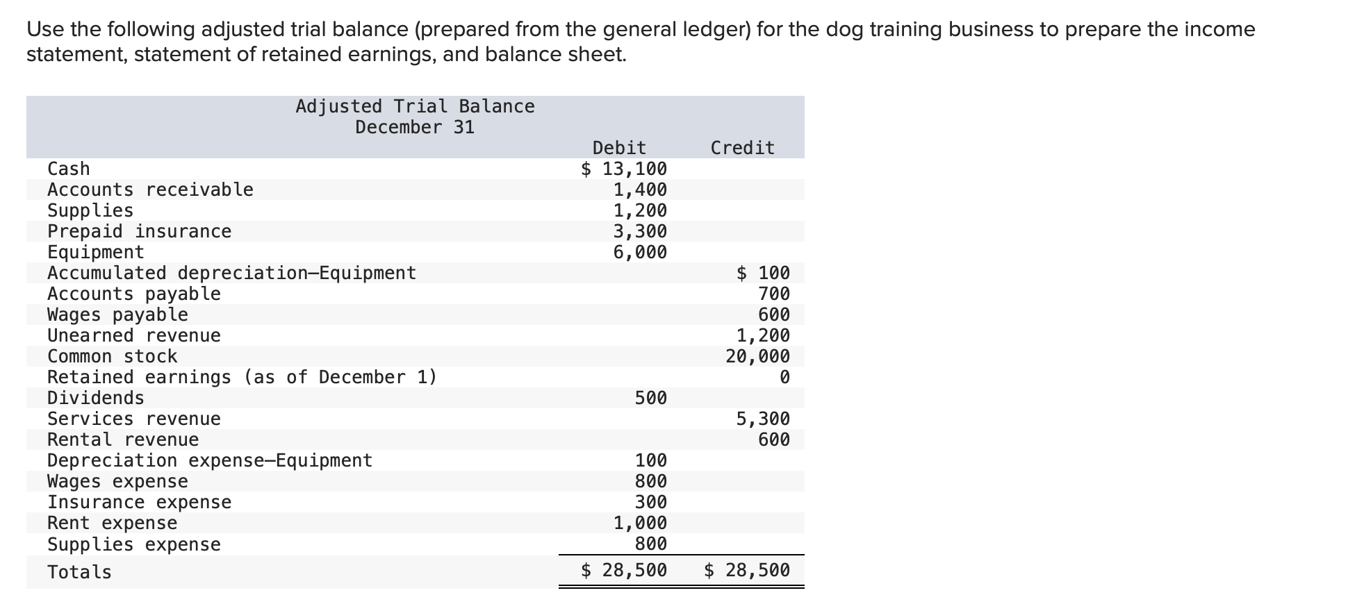 a trial balance is prepared to