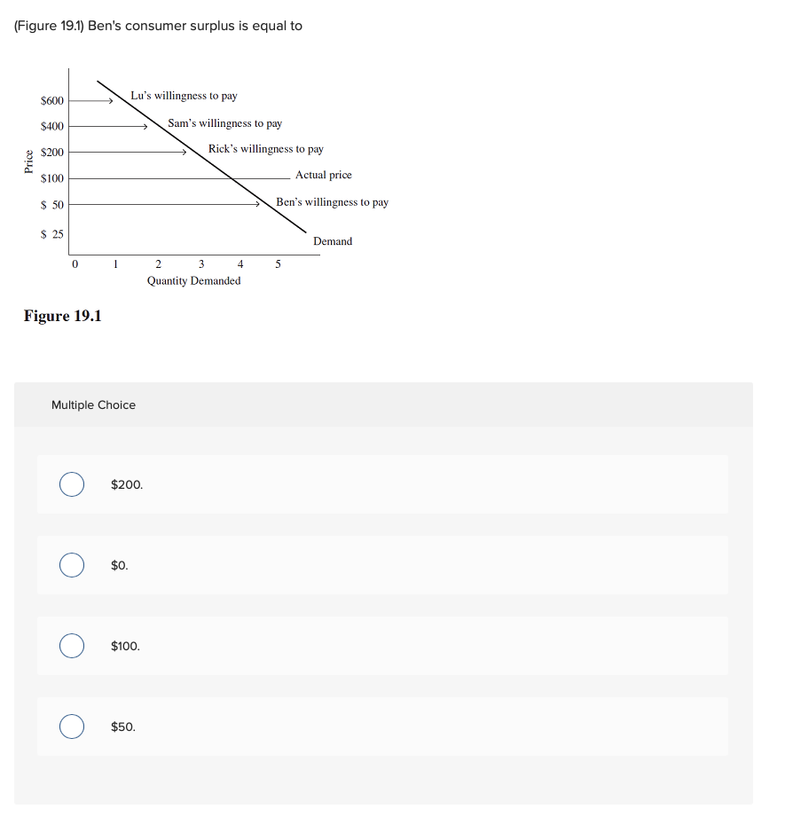 Solved (Figure 19.1) Ben's consumer surplus is equal to | Chegg.com