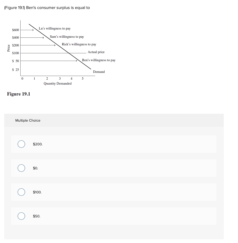 Solved (Figure 19.1) Ben's Consumer Surplus Is Equal To | Chegg.com