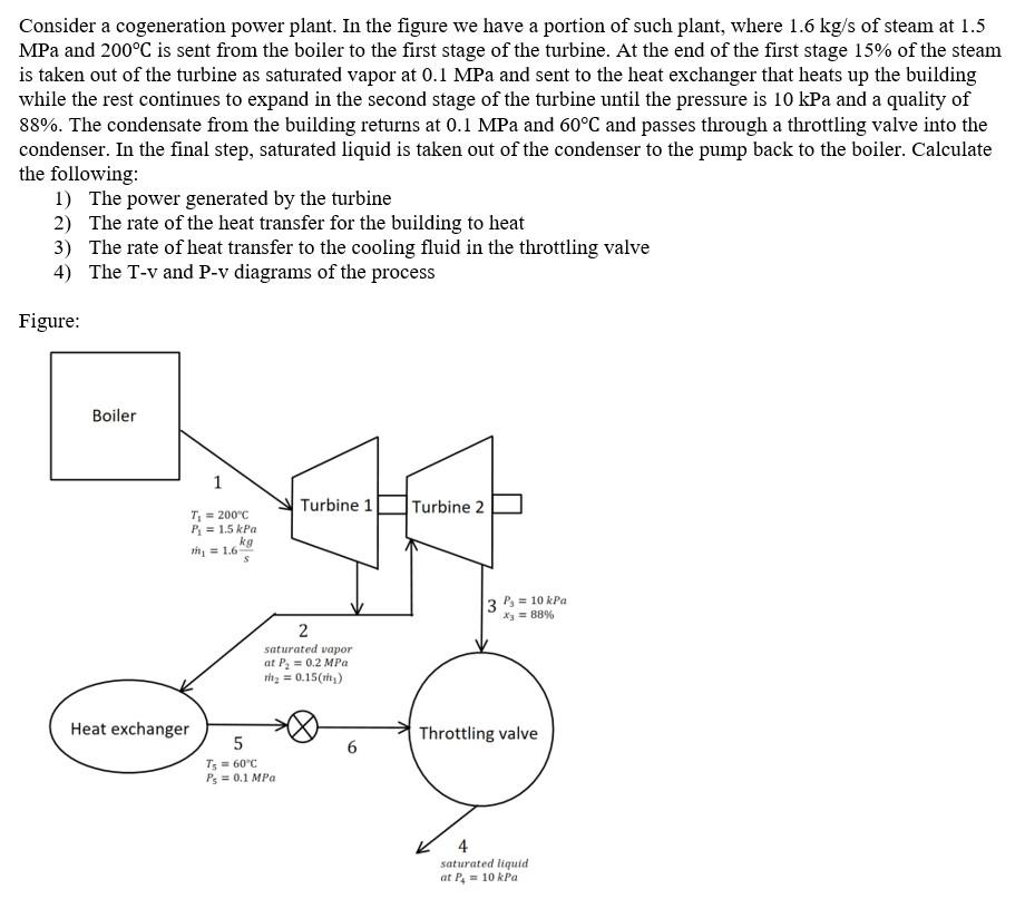 Solved Consider a cogeneration power plant. In the figure we | Chegg.com