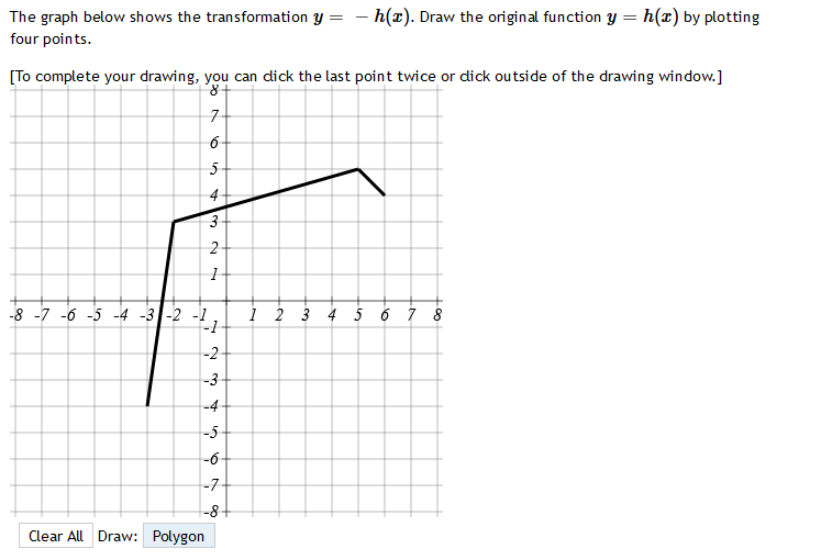 Solved The graph below shows the transformation y = c( - x). | Chegg.com