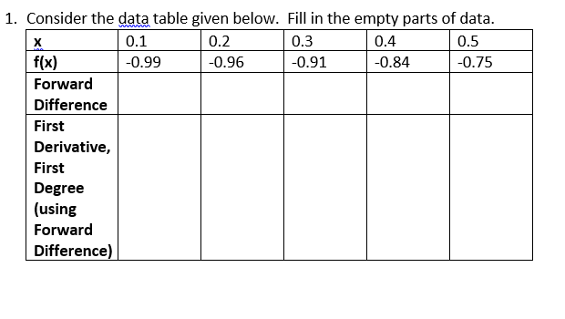 Solved 1. Consider the data table given below. Fill in the | Chegg.com
