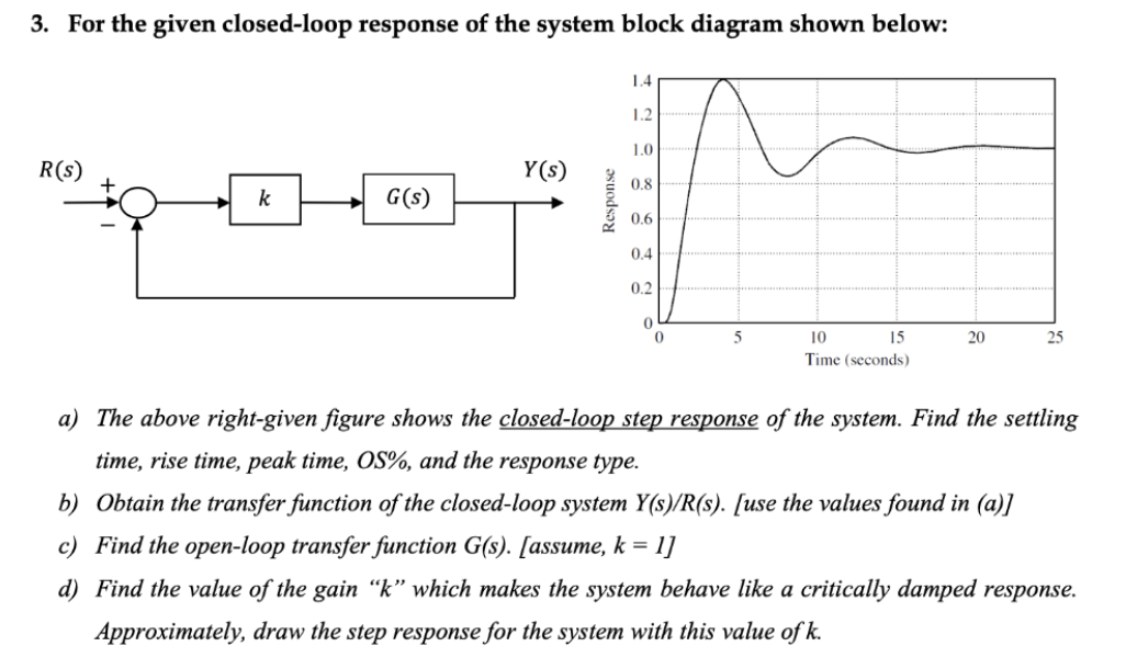 Solved 3. For the given closed-loop response of the system | Chegg.com