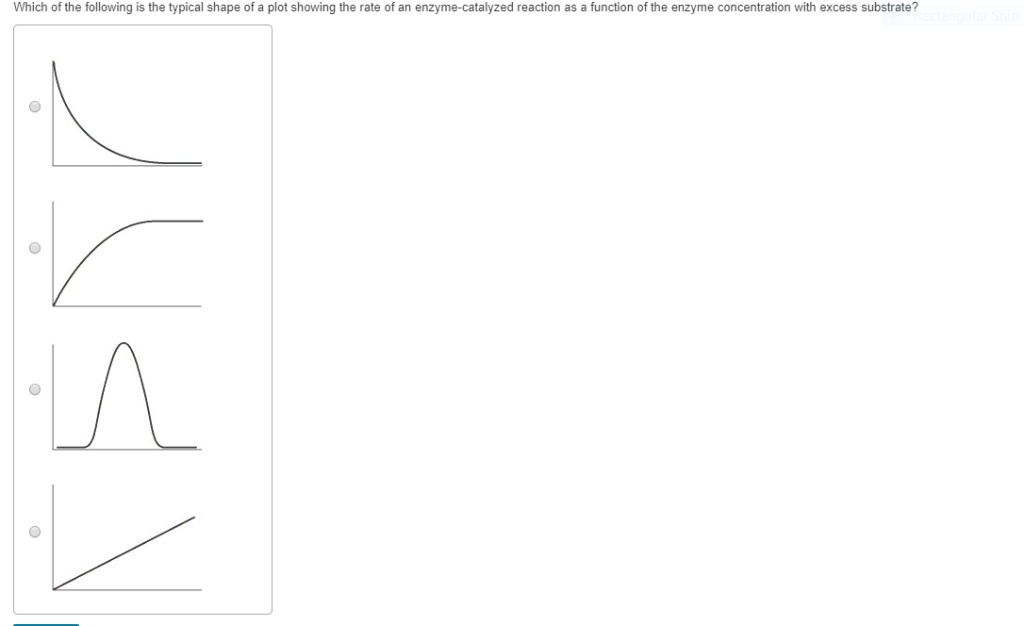 Solved Which of the following is the typical shape of a plot | Chegg.com