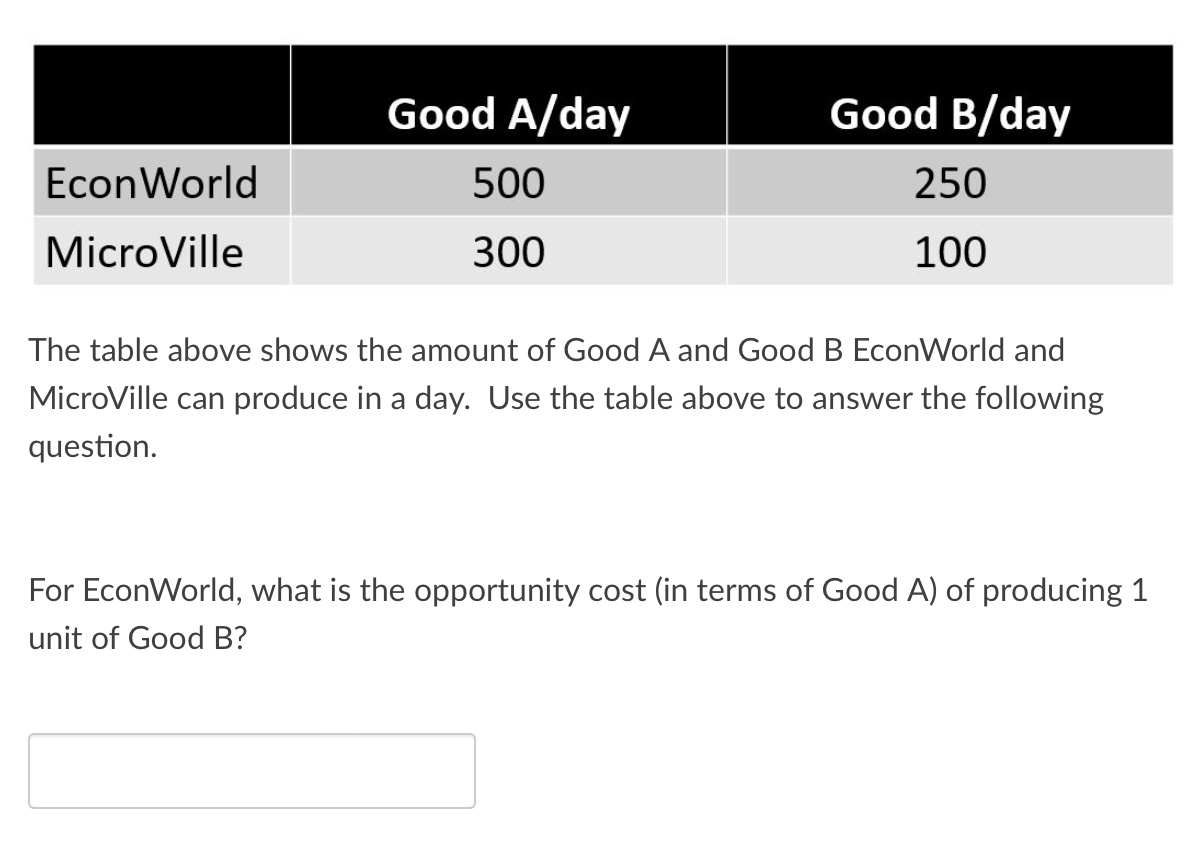 Solved The Table Above Shows The Amount Of Good A And Good B | Chegg.com