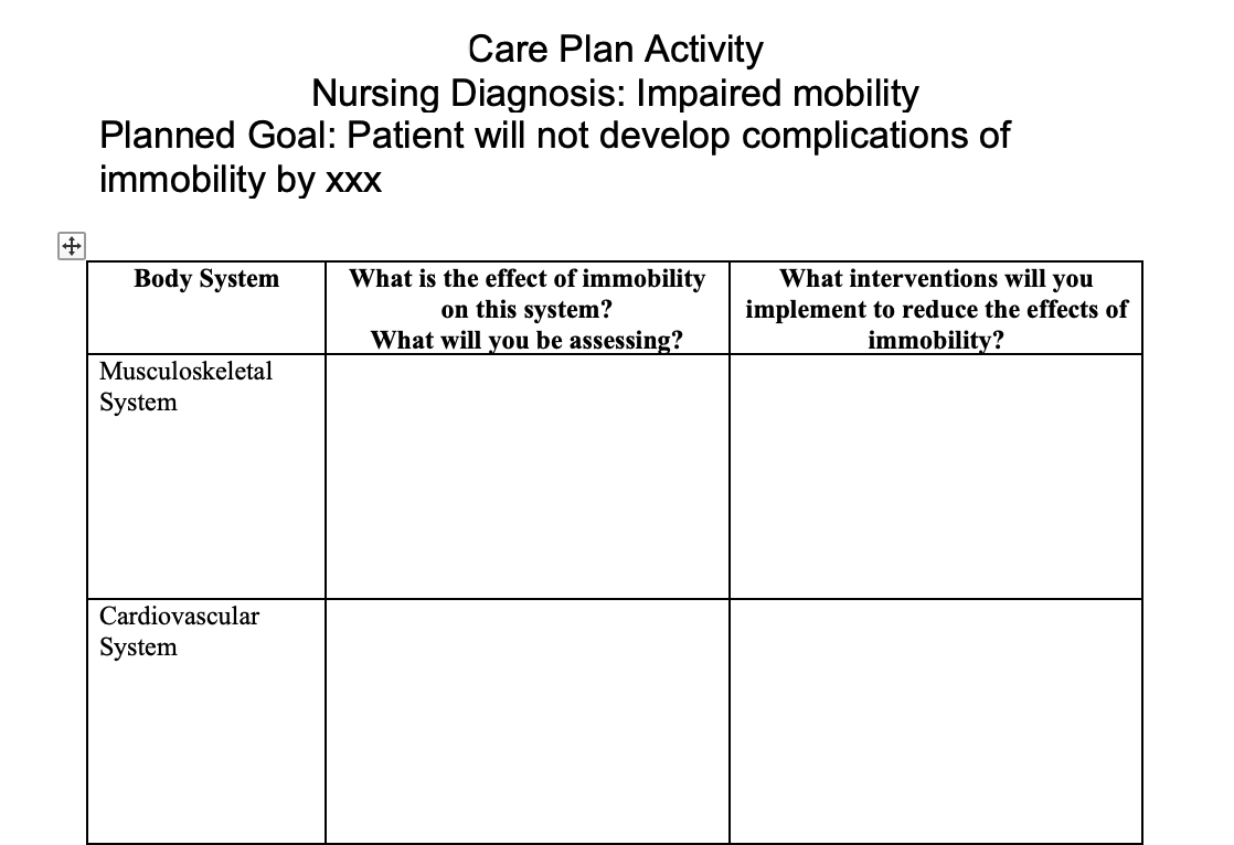 Solved Care Plan Activity Nursing Diagnosis: Impaired | Chegg.com