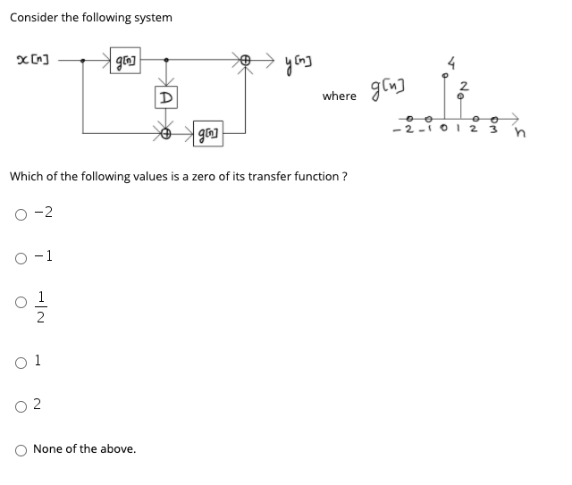 Solved Consider the following system [n] go •yen] 4 gin] 2 D | Chegg.com
