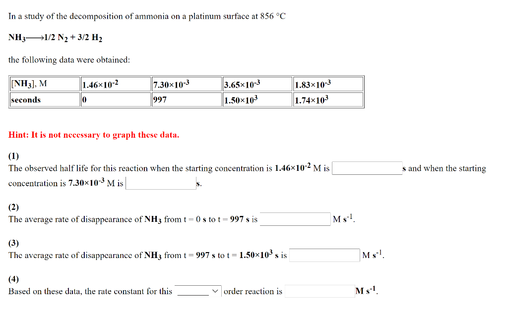 Solved In a study of the decomposition of ammonia on a | Chegg.com