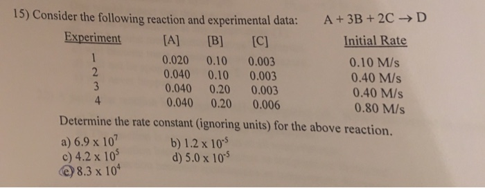 Solved 15) Consider the following reaction and experimental | Chegg.com
