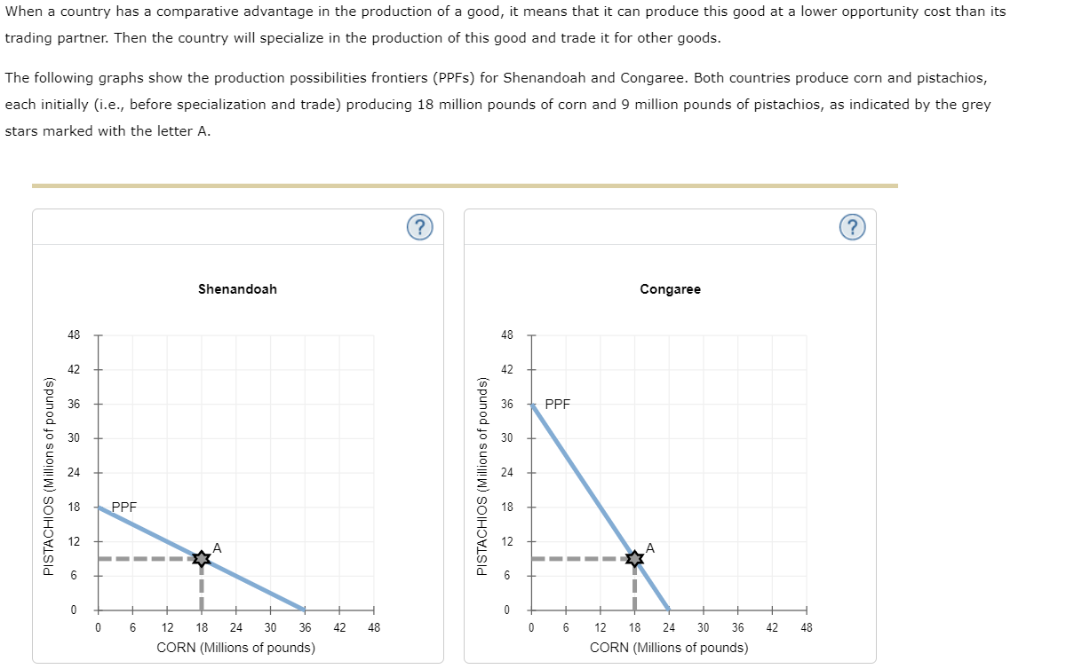 Solved When a country has a comparative advantage in the