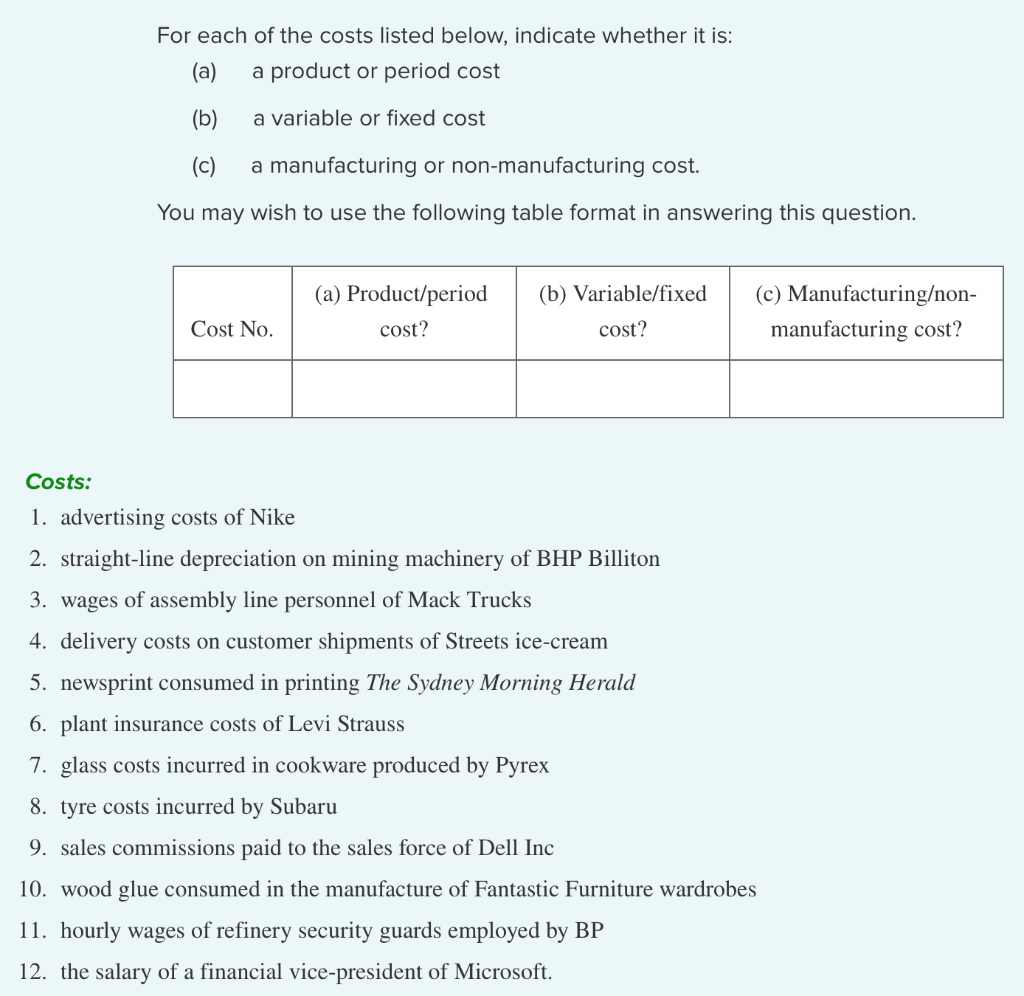 Solved For Each Of The Costs Listed Below, Indicate Whether | Chegg.com