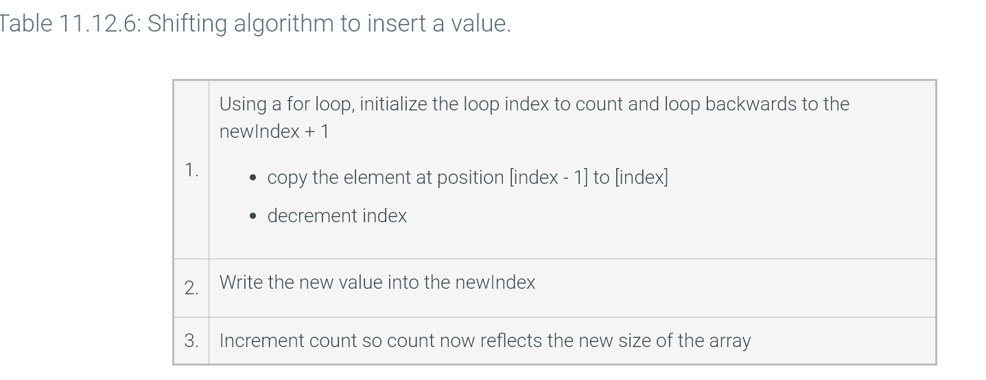 Solved The goal is to insert two integers into an int | Chegg.com