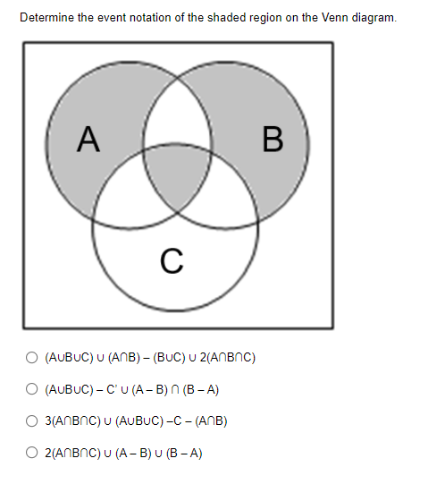 Solved Determine The Event Notation Of The Shaded Region On Chegg Com