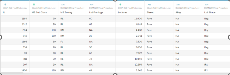 Solved Give an example of what one row of data means in the | Chegg.com