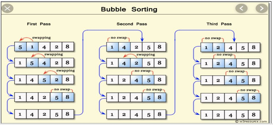 Bubble sort in C++