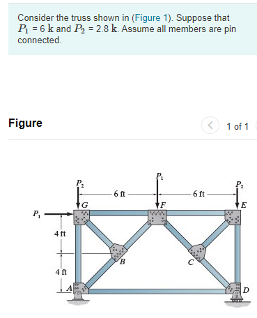 Solved Determine the force in member AB and state if | Chegg.com