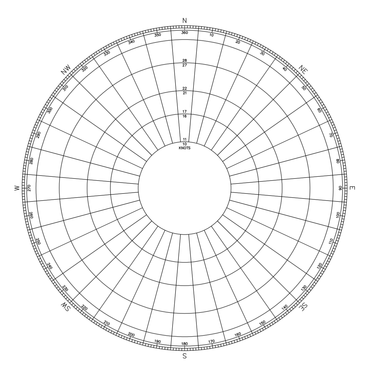 Solved Using the wind data given below, construct a wind | Chegg.com