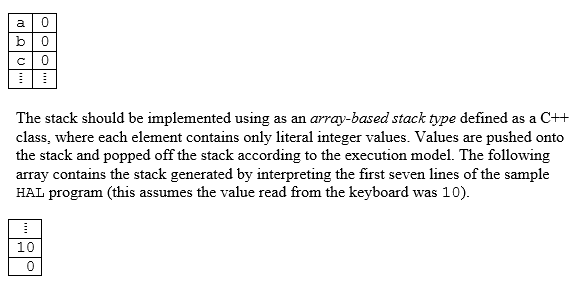 A stack machine is a simple implementation model for | Chegg.com