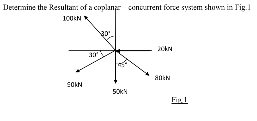 Solved Determine The Resultant Of A Coplanar – Concurrent | Chegg.com