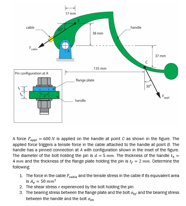Solved cable F. 30⁰ 17 mm. 38 mm handle cable Pin