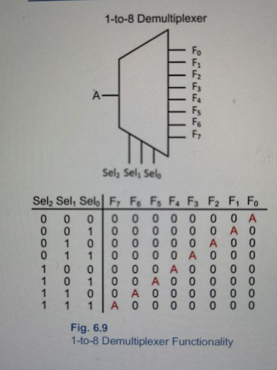 (Solved) : Section 64 Demultiplexers 641 Design 1 8 Demultiplexer Hand ...