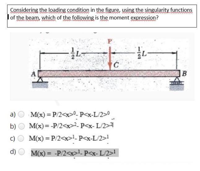 Solved Considering The Loading Condition In The Figure, | Chegg.com