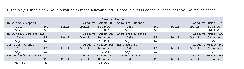 Solved Use the May 31 fiscal year-end information from the | Chegg.com