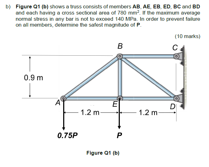 Solved B Figure Q1 B Shows A Truss Consists Of Members Chegg Com