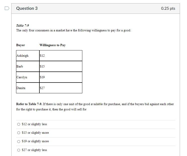 Solved Question 3 0 25 Pts Table 7 9 The Only Four Consumers Chegg