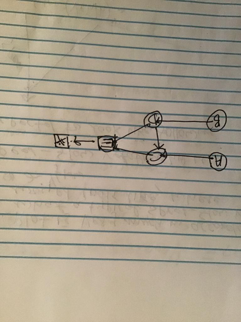 Solved Consider the simple network shown below. The link | Chegg.com