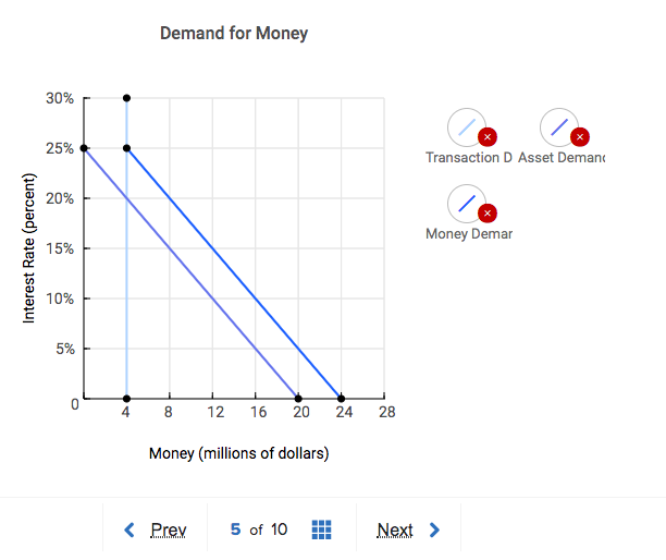 solved-suppose-that-people-in-the-economy-are-going-to-spend-chegg