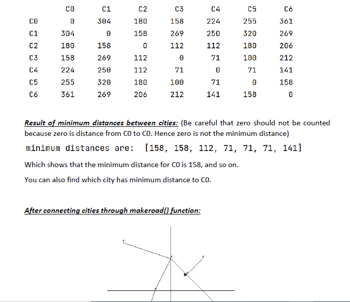 Solved Objective: We want to construct the cities graph and | Chegg.com