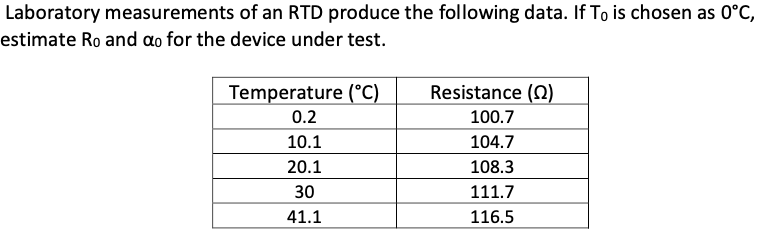 Solved Laboratory measurements of an RTD produce the | Chegg.com