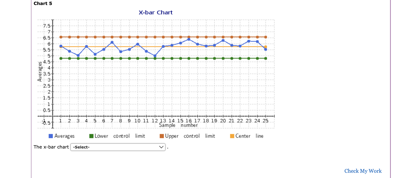 Solved Five examples of control charts are shown below. | Chegg.com