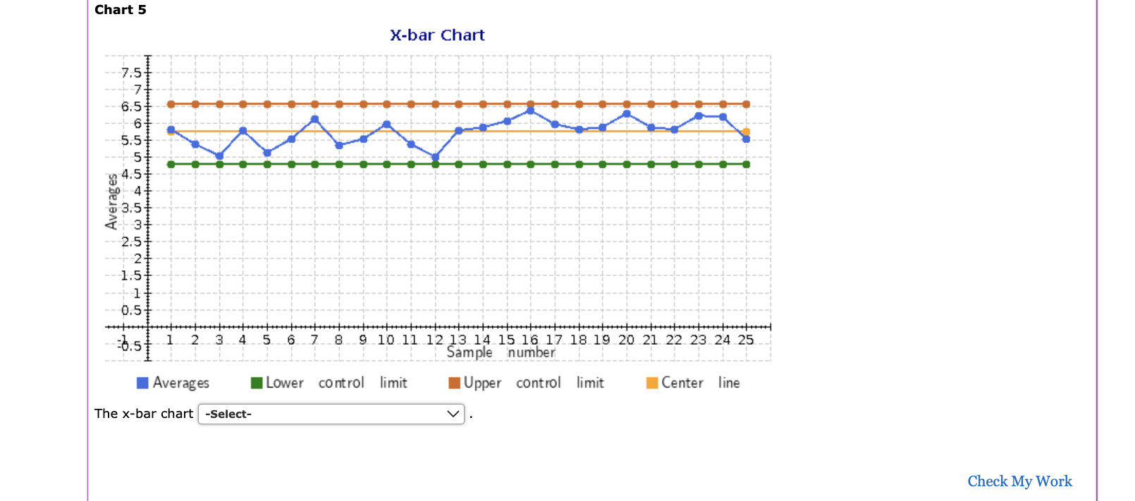 View and understand the control chart