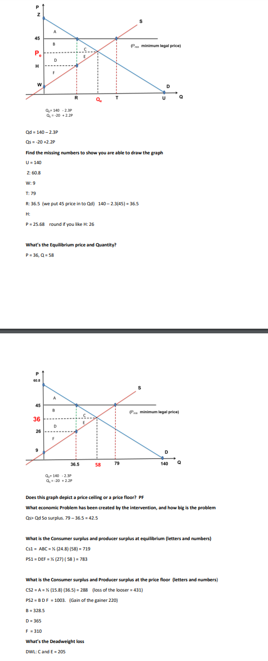 Qd=1402.3PQs=20+2.2PFind the missing numbers to