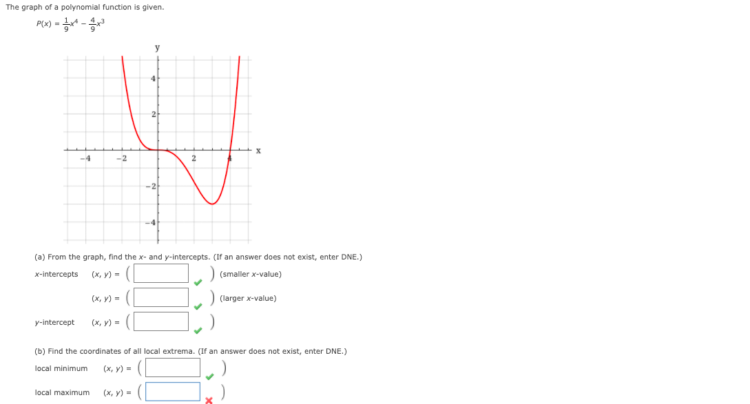 Solved The graph of a polynomial function is given. P(x) = | Chegg.com