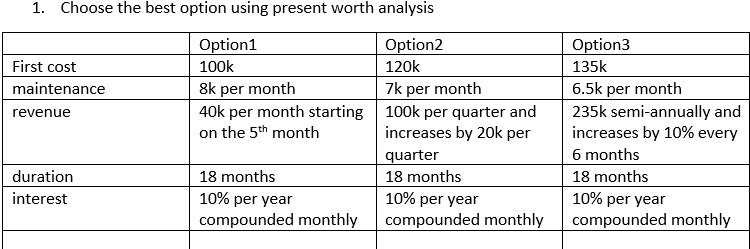 Solved 1. Choose the best option using present worth | Chegg.com