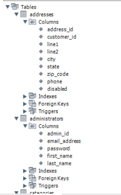 MySQL - Types of privilege levels: global (all | Chegg.com