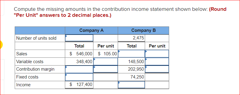 Solved Compute The Missing Amounts In The Contribution | Chegg.com