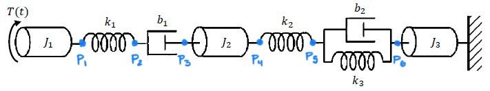 Solved Exercise 1. Modeling of Dynamic Systems. Obtain the | Chegg.com