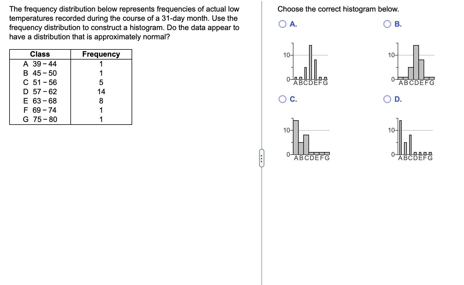 Solved The Frequency Distribution Below Represents | Chegg.com