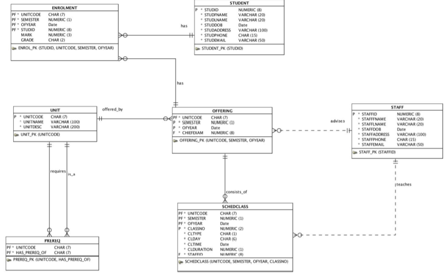 Q1) Display unitcode and unitname for units that do | Chegg.com