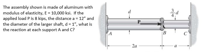 Solved The assembly shown is made of aluminum with modulus | Chegg.com